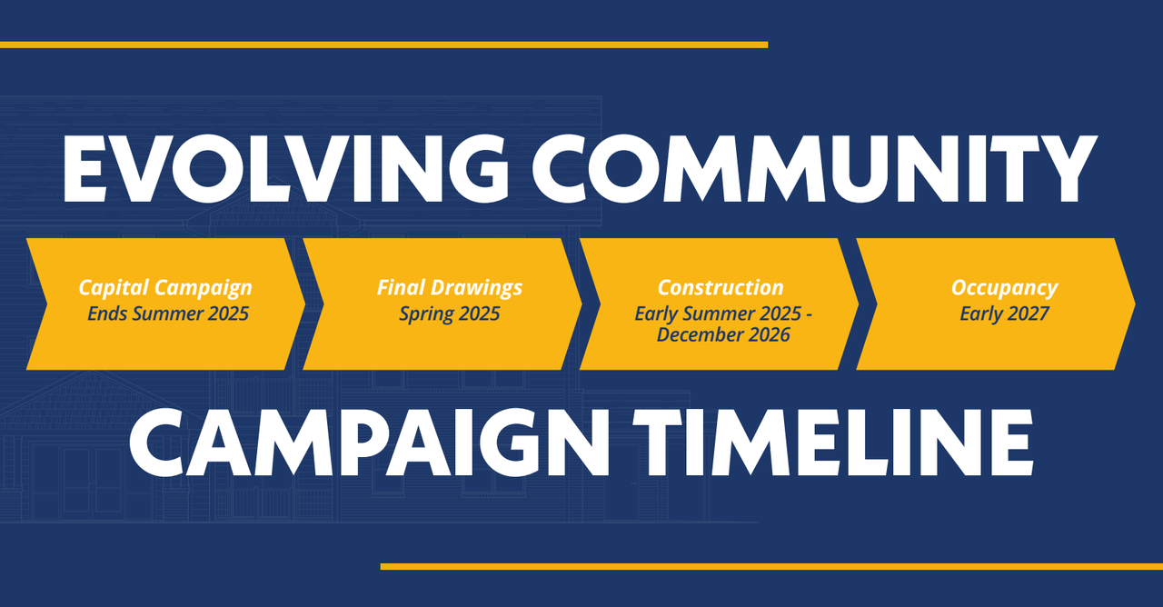Updated Campaign Timeline